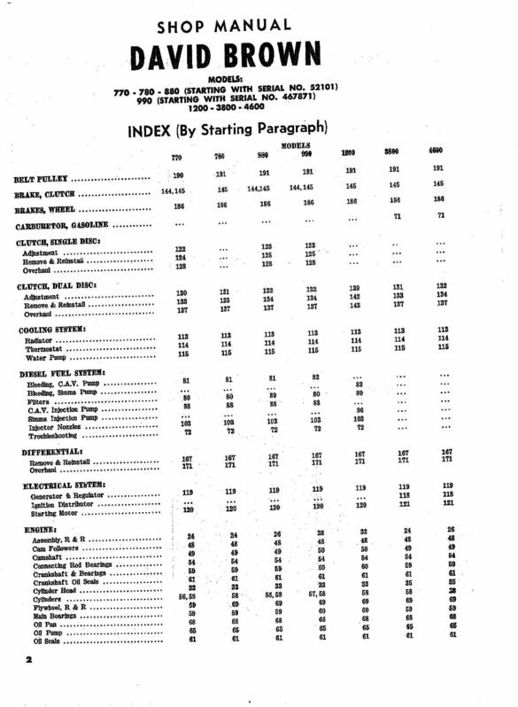 Product picture Case, David Brown 780, 880, 990, 1200 workshop manual